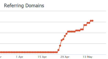 Backlinko backlinks