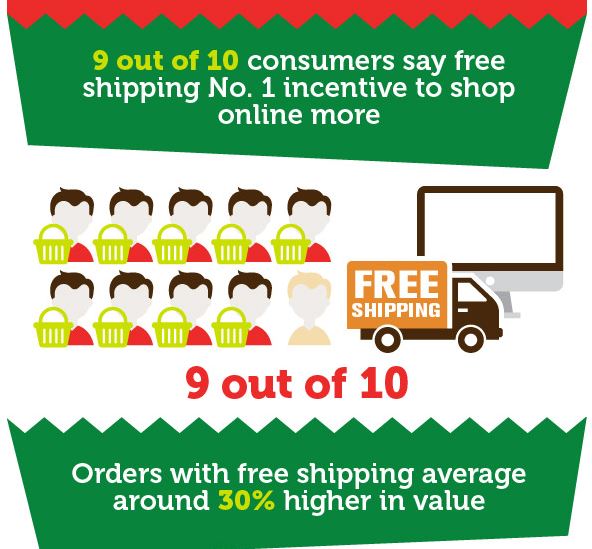 Free shipping infographic