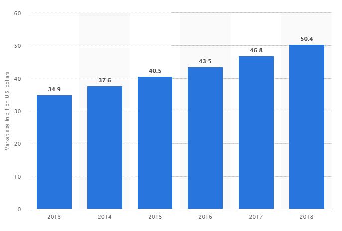 Healthcare marketing outsource