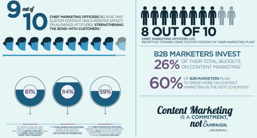 Infographic marketing stats