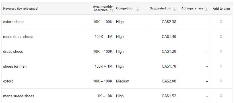 Keyword ideas