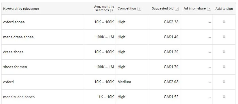 Keyword ideas