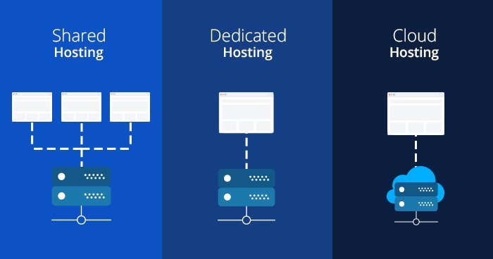 Hosting example