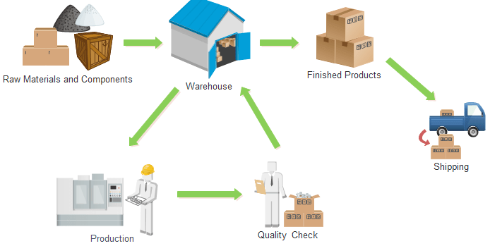 Inventory management