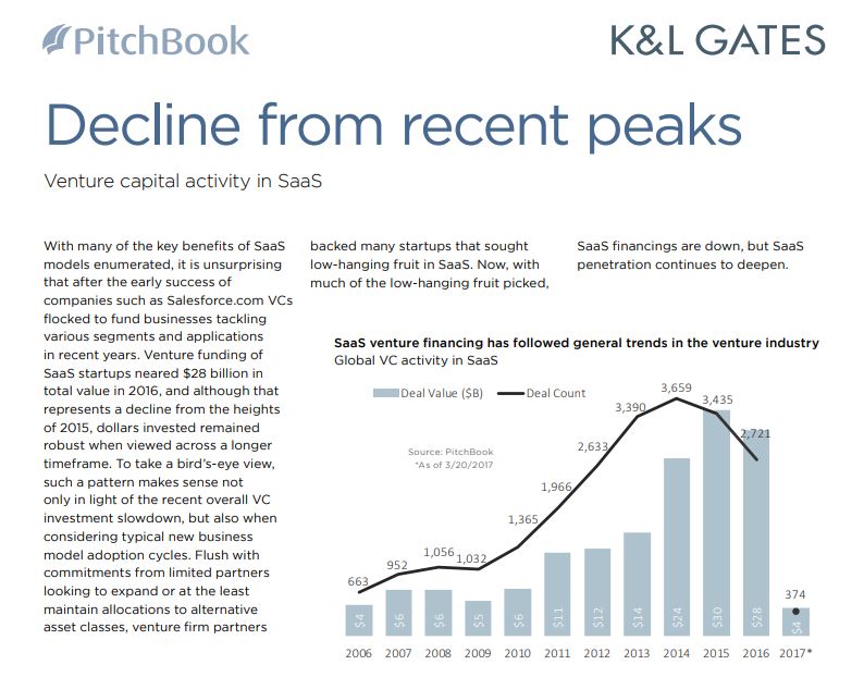 SAAS market report