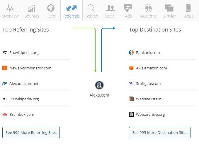 SimilarWeb referrals