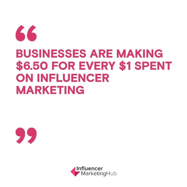 Influencer marketing ROI