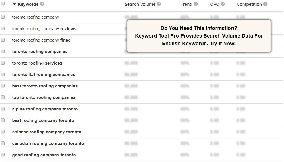 Keyword results