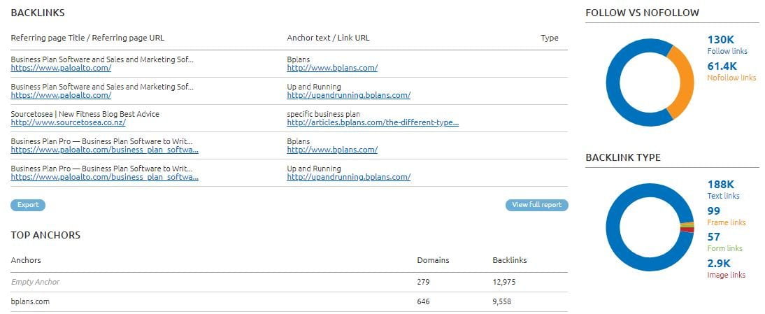 SEMrush backlink analysis