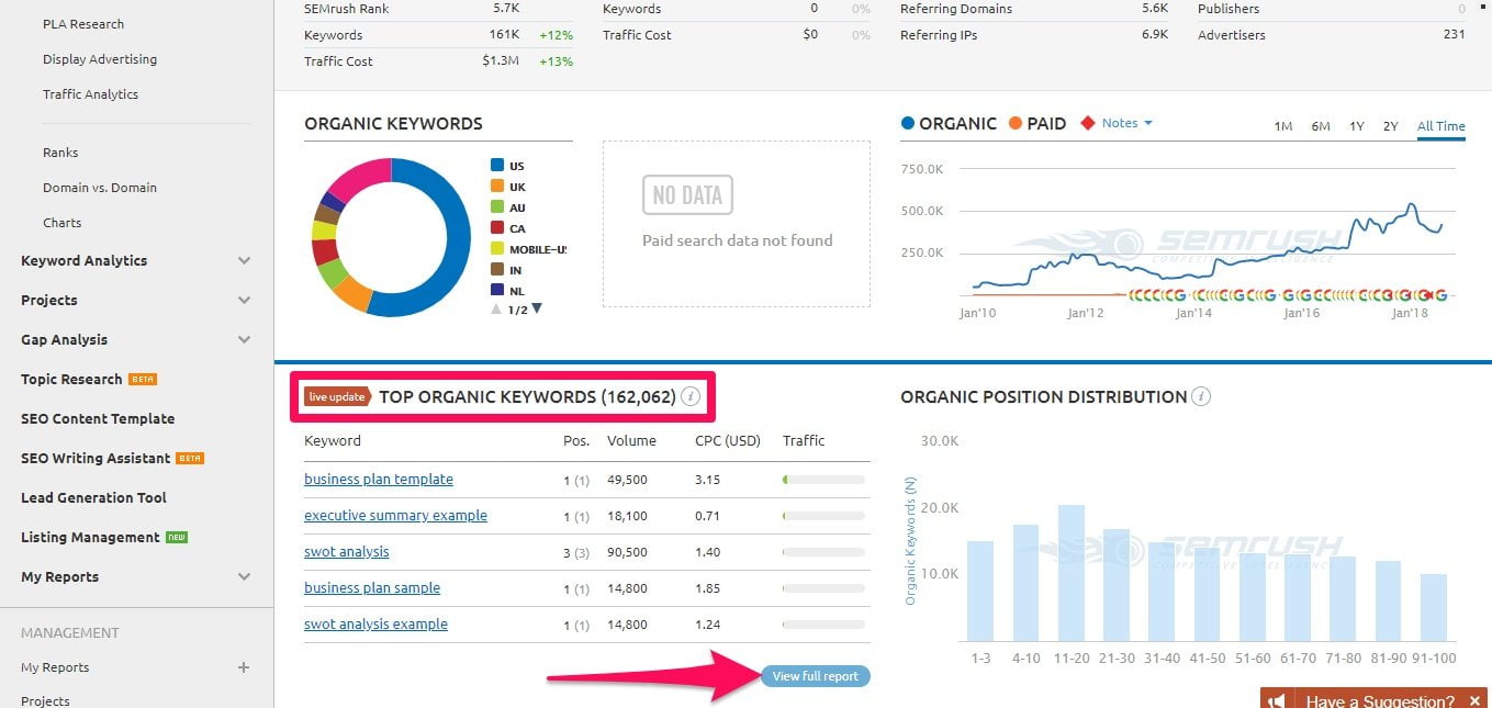 SEMrush keyword research