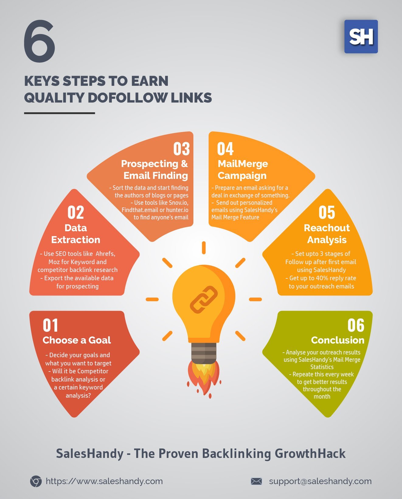 14 Absolutely Essential Content Marketing KPIs