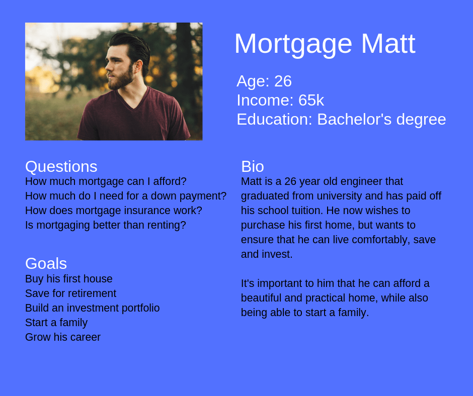 Mortgage Matt
