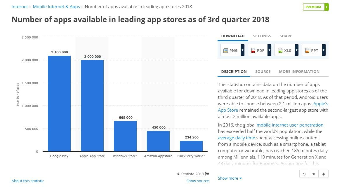 Number of apps Apple