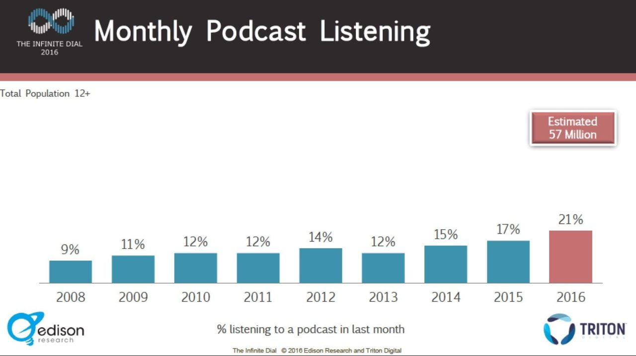 spotify listening stats 2019