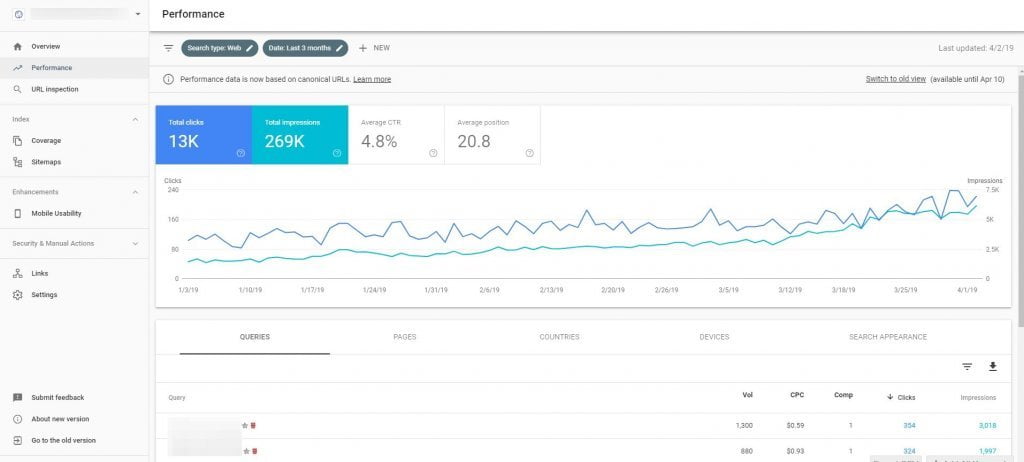 14 Absolutely Essential Content Marketing KPIs