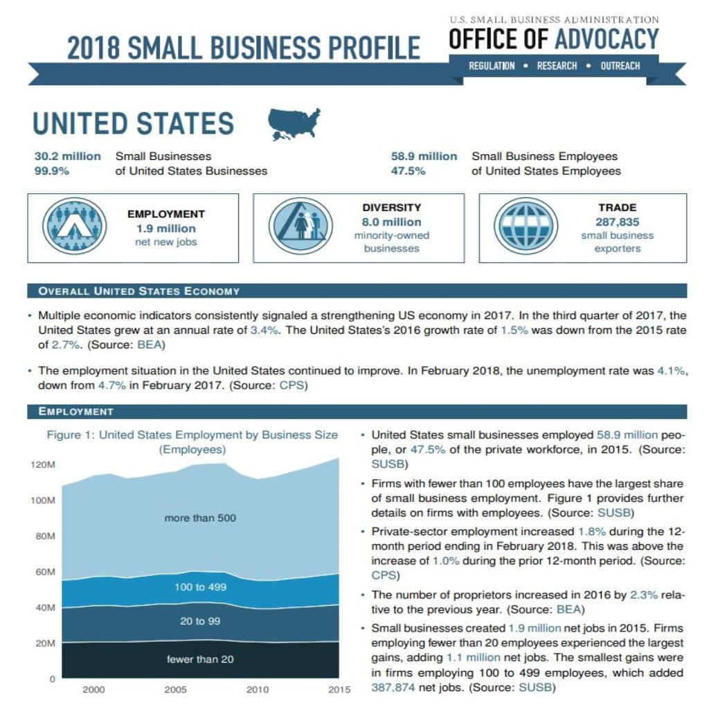 Small business association carmine mastropierro