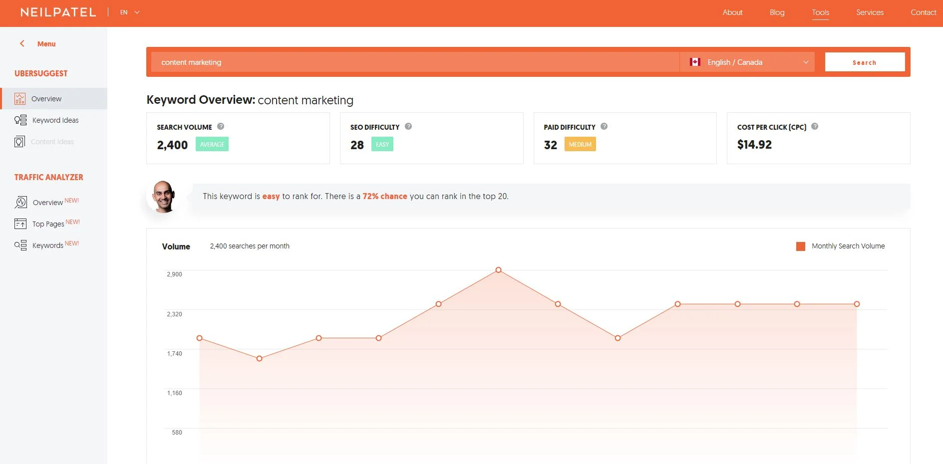 Ubersuggest overview page