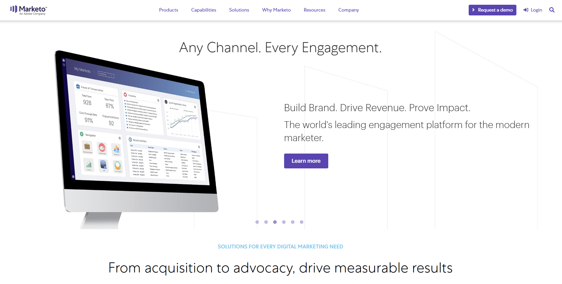 Analyzing Marketo