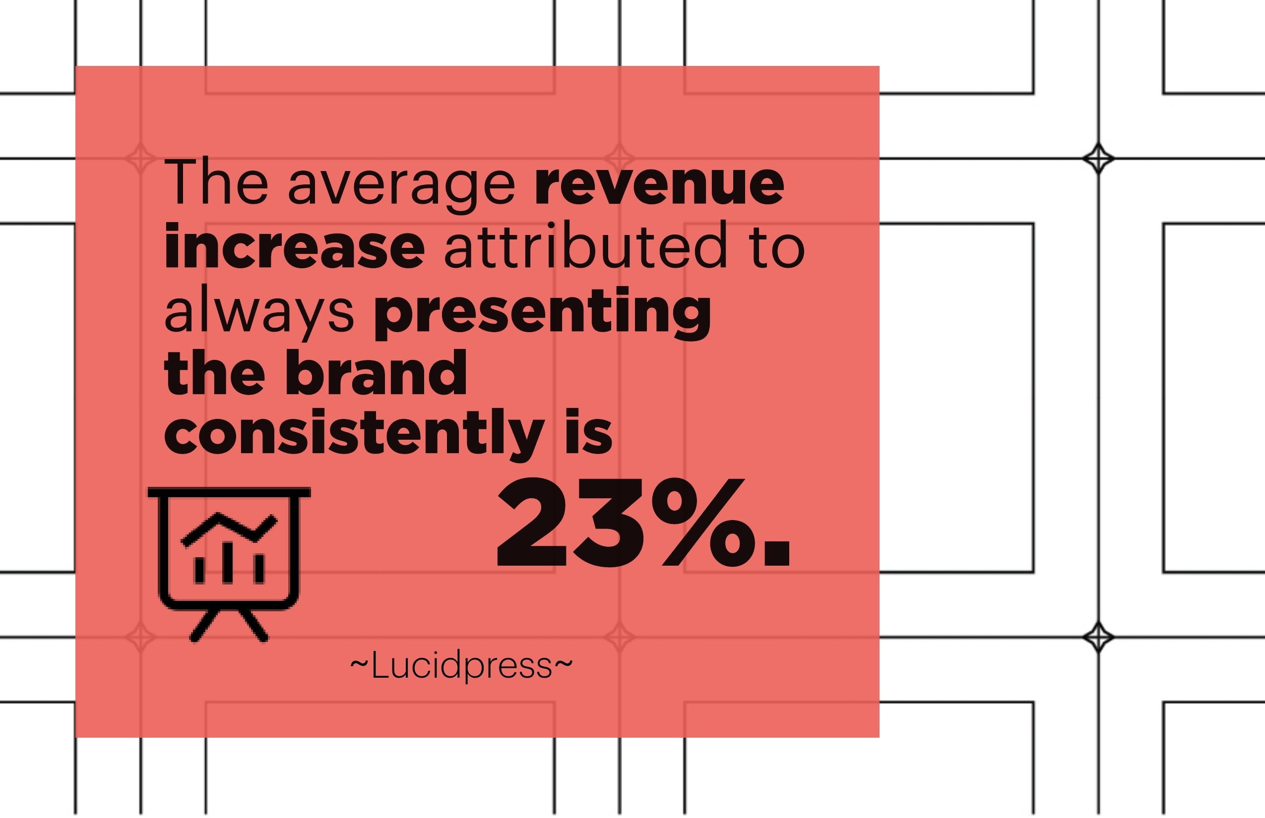 Brand awareness stat