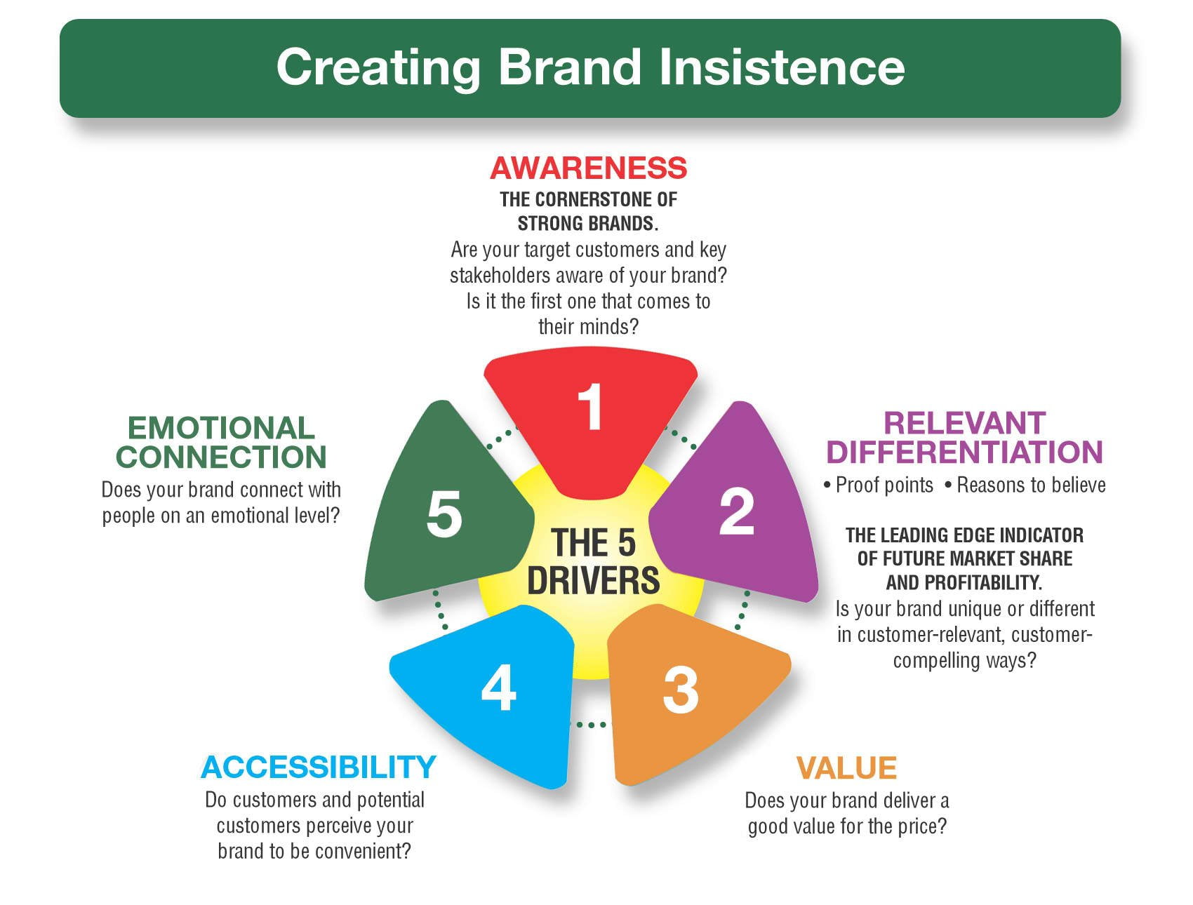 Branding 101: The Fundamentals of Branding - International Brand Equity -  IBE