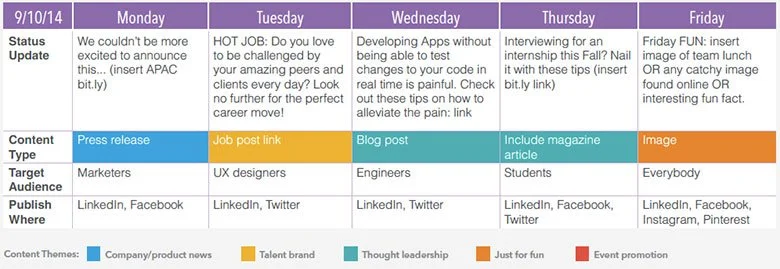 Example of a content calendar