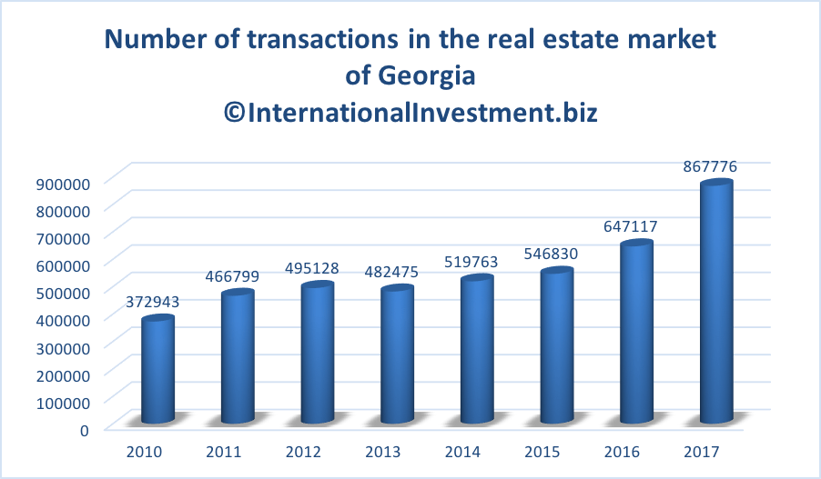 Georgia real estate market
