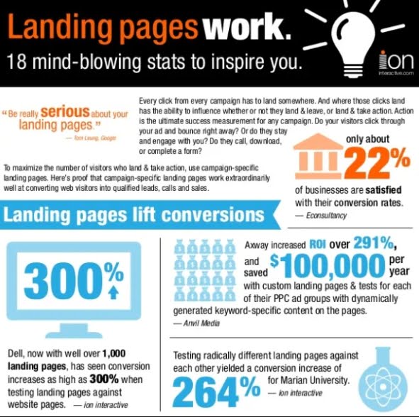 Landing page statistics