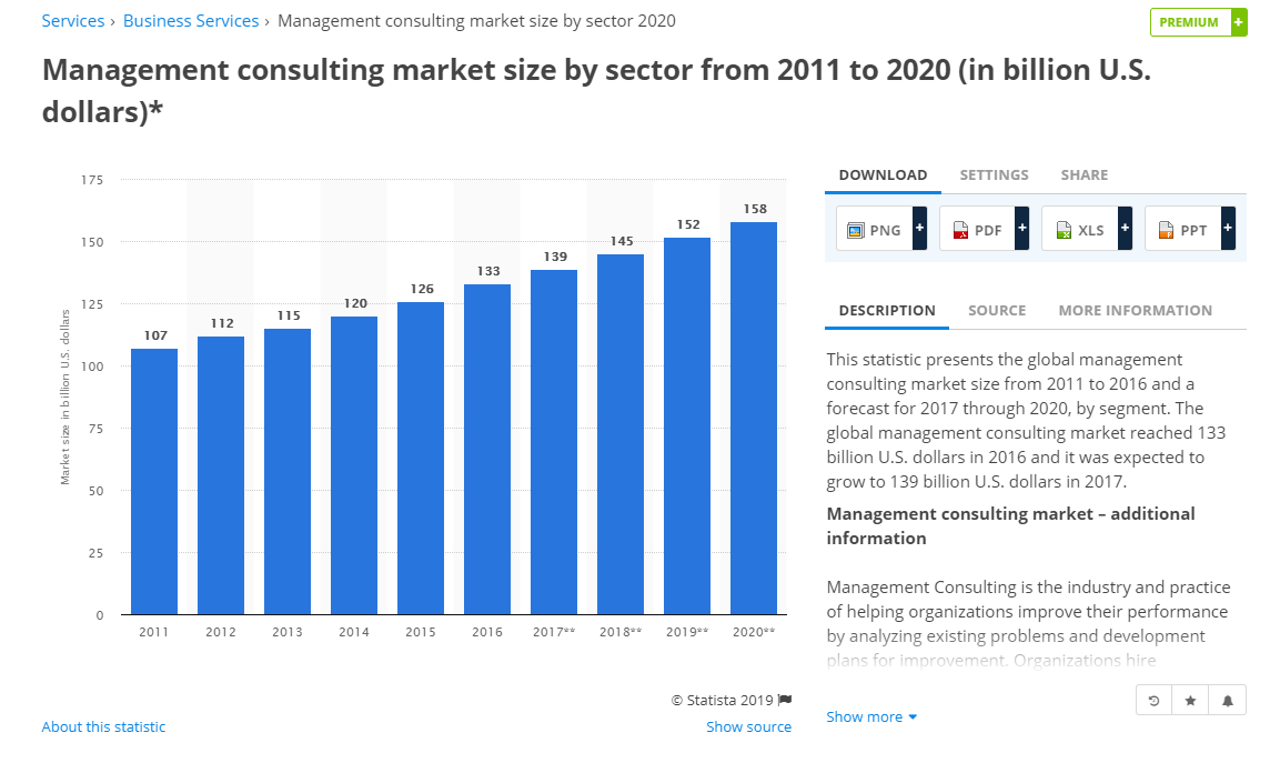 Annual перевод. Логин statista. Рынок PFM В 2020. Statista Startups Global. Источник: statista: Глобальная платформа бизнес-данных, ВТО.