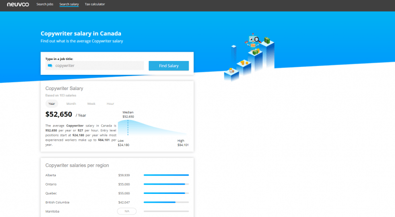 Copywriter Salary How Much Do Copywriters Make   Neuvoo 800x441 