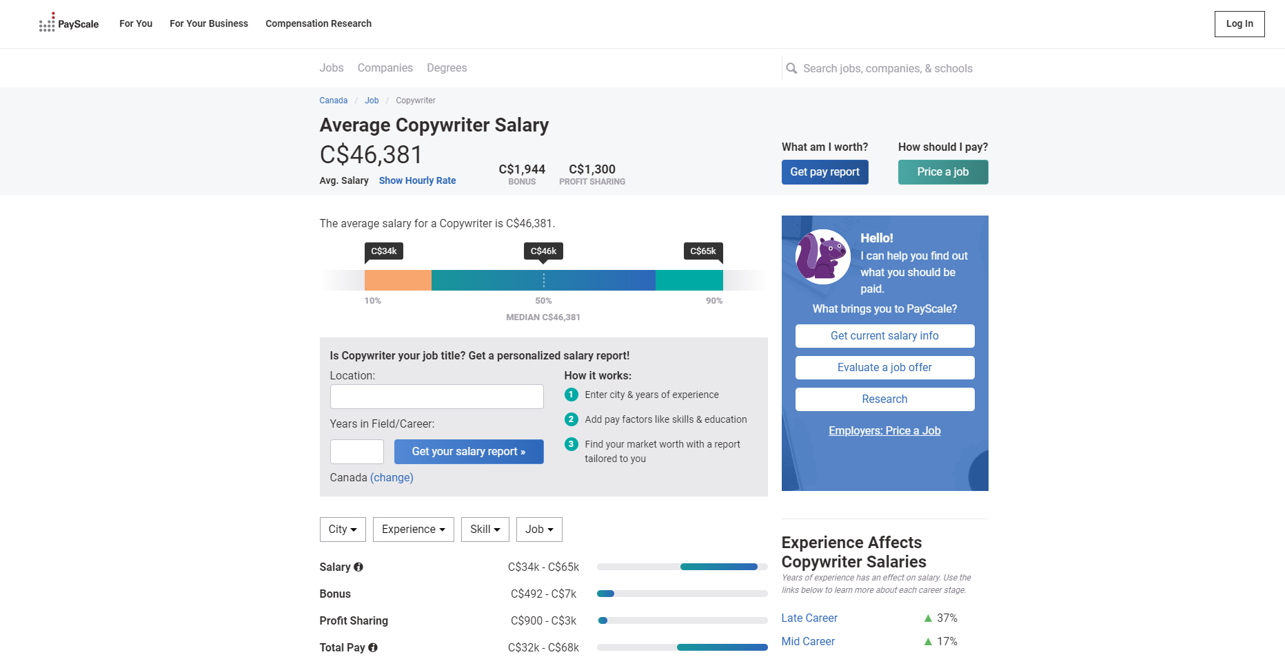 PayScale copywriter salary
