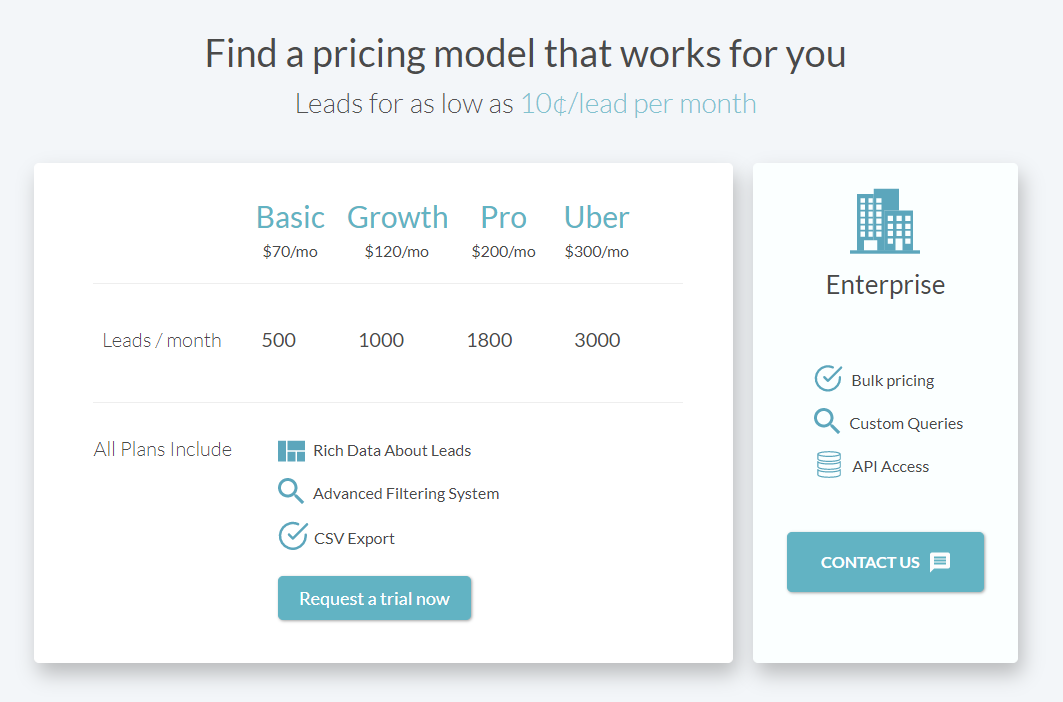 Silk prospecting pricing
