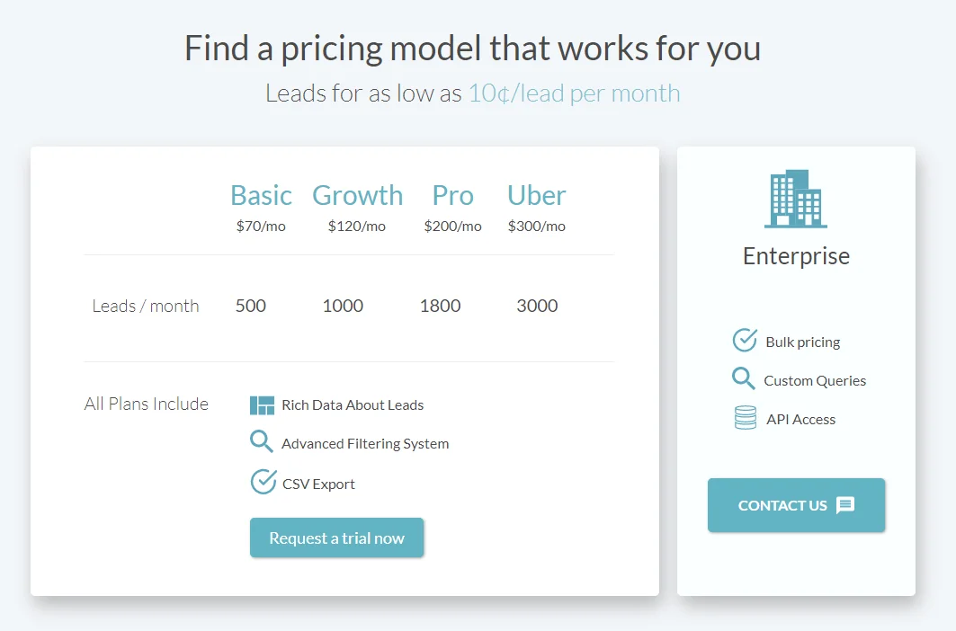 Silk prospecting pricing