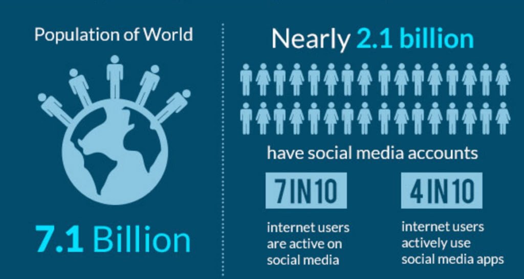Social media stats