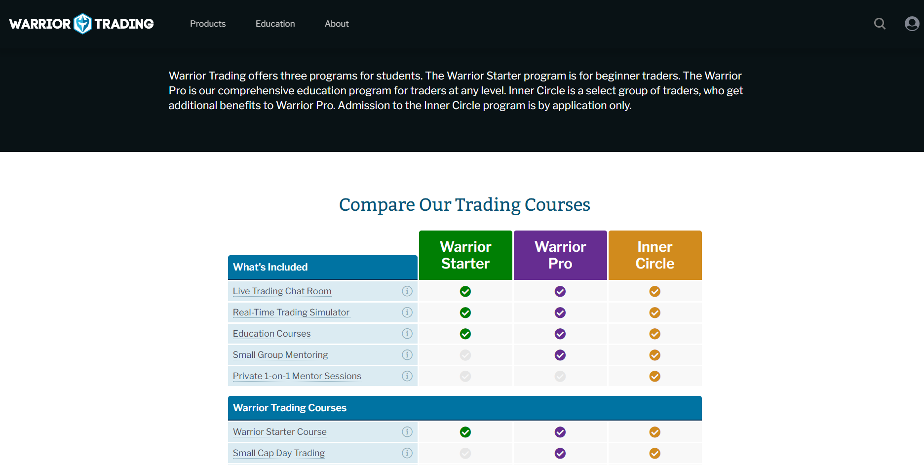 Warrior Trading example