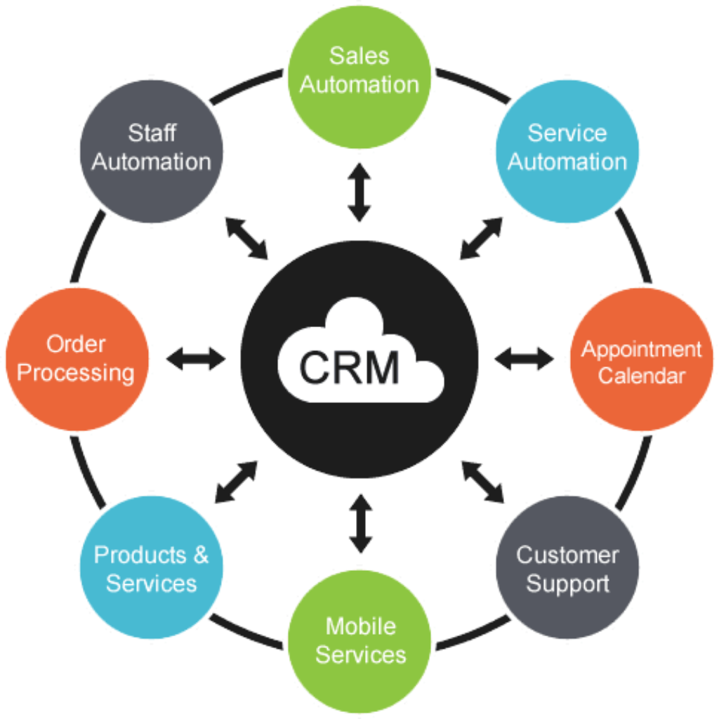 What a CRM does Carmine Mastropierro