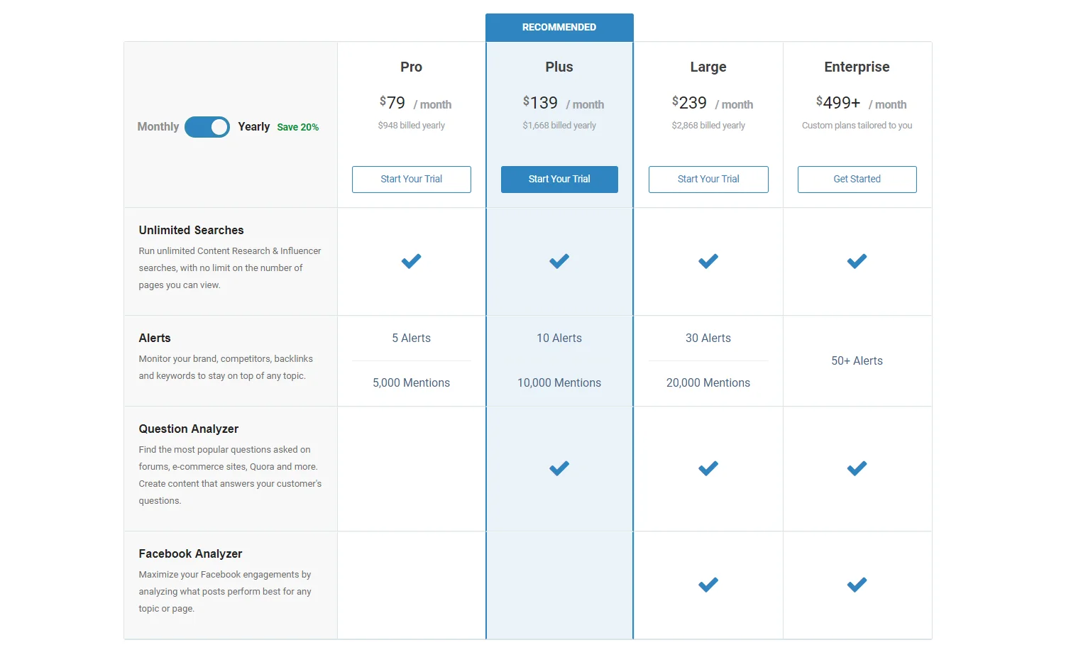 BuzzSumo plans