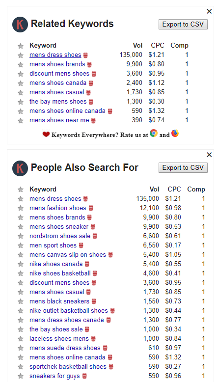 keywords everywhere competition rating