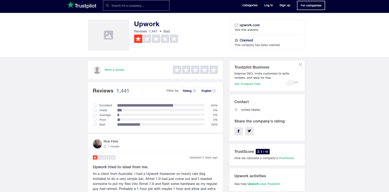 Upwork Review A Full Honest Breakdown