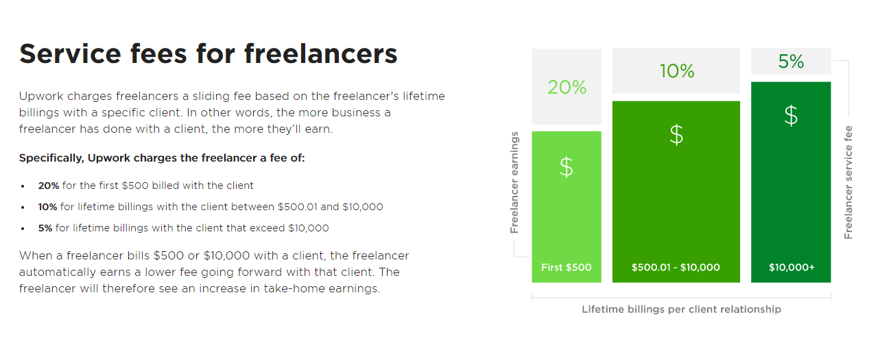 Upwork Review - A Full Honest Breakdown