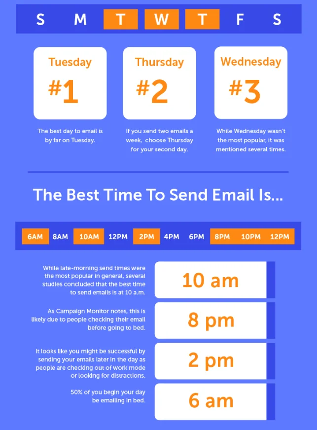 Best times to email