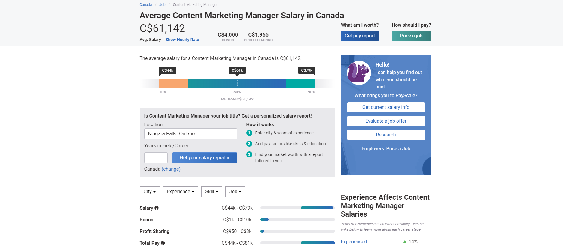 Content marketing manager salary