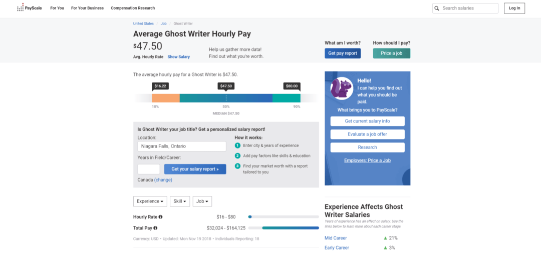 Ghost Writer Salary