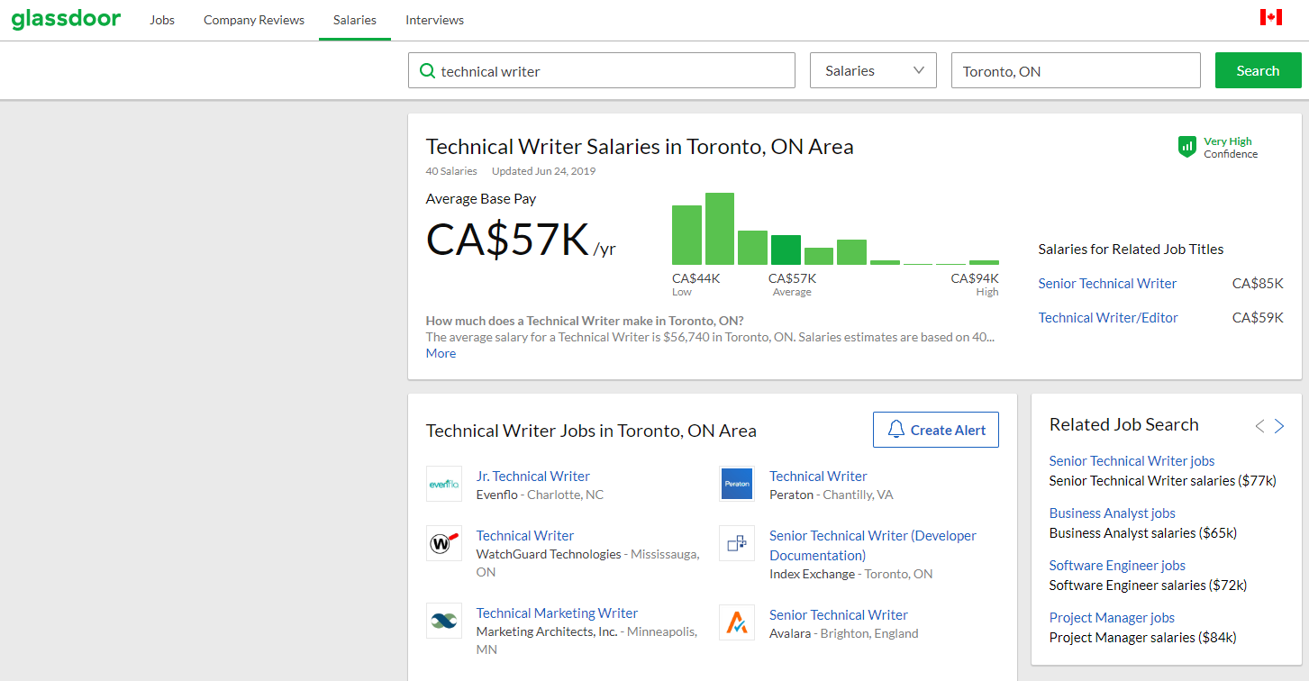 technical writer salary in bangalore