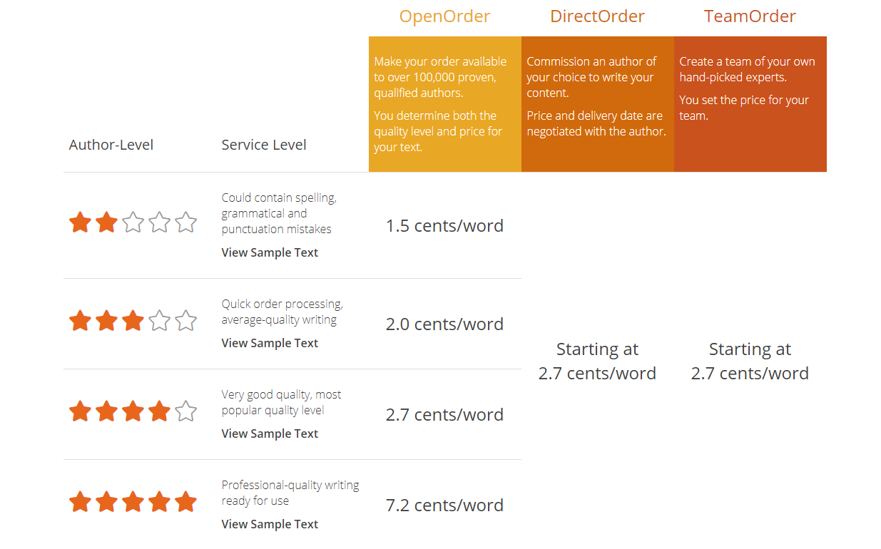 Textbroker pricing