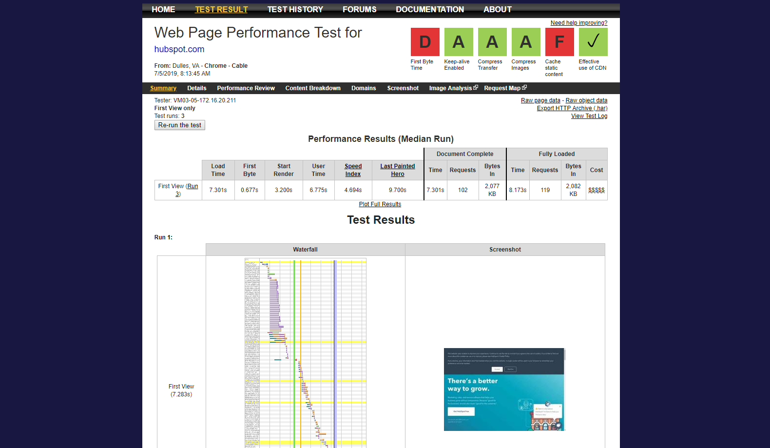 WebPageTest results