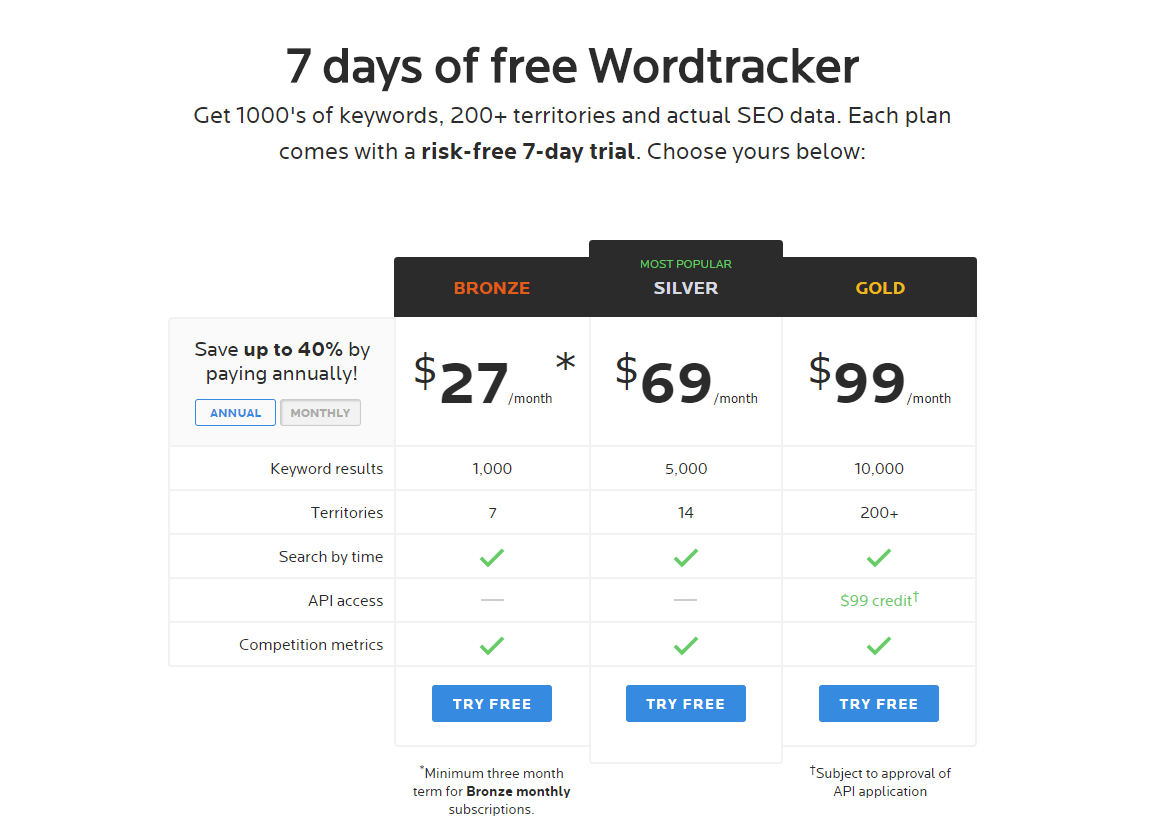 Wordtracker pricing
