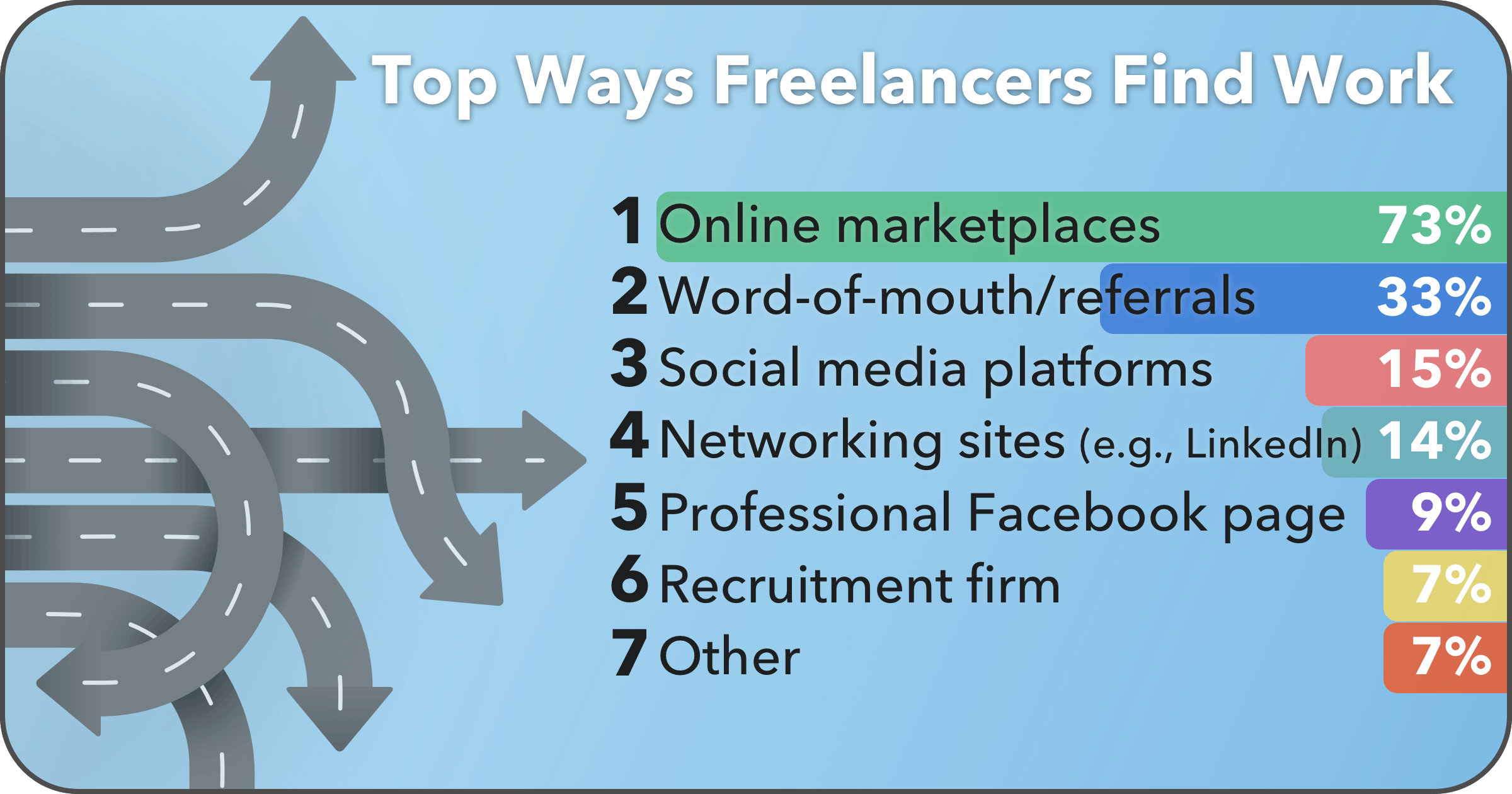 How freelancers work