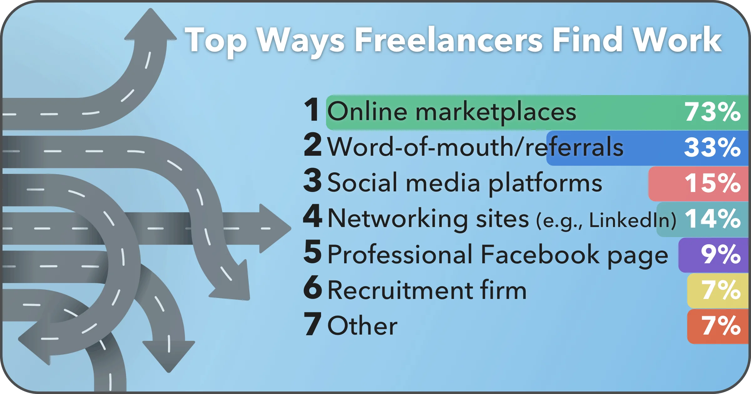 How freelancers work