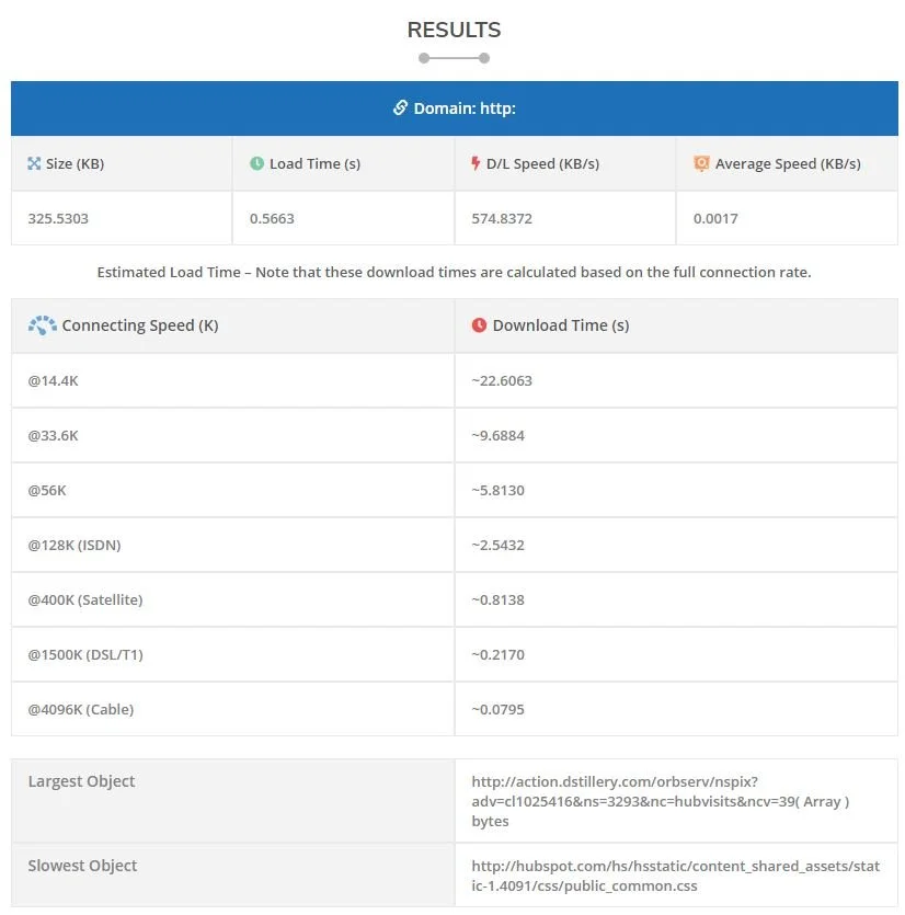 Page speed test results