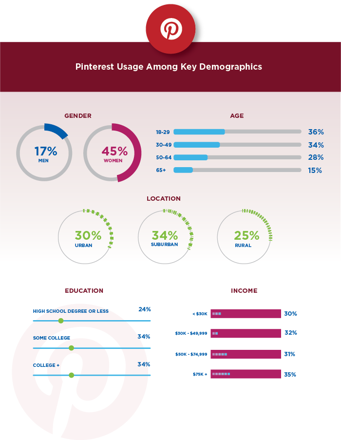 Pinterest demographics